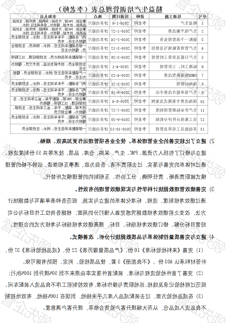 SX休闲用品精益生产及管理变革成功案例_03.png