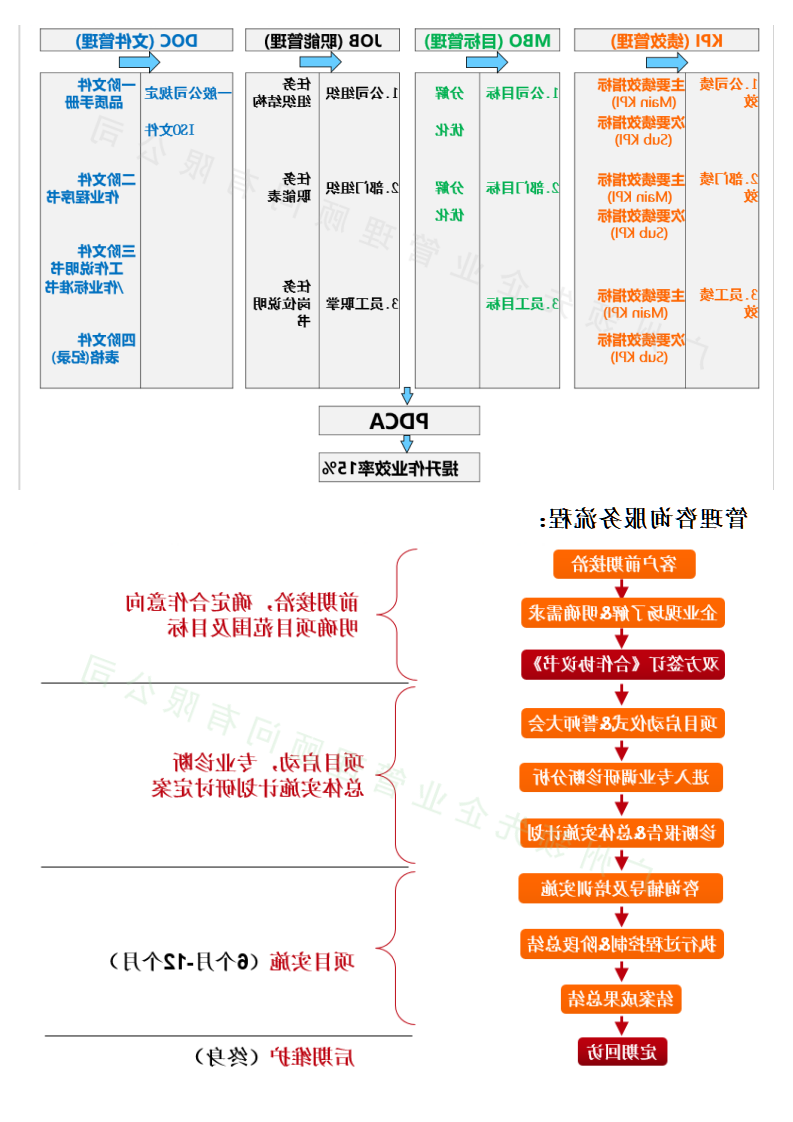 业务及服务-管理咨询-全面经营管理提升_03.png