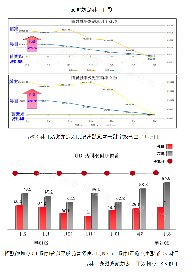 DASCOM打印机精益生产成功案例_05.png